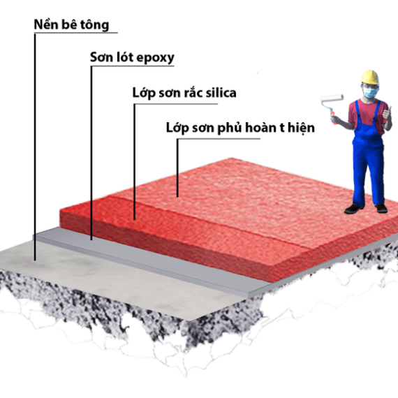 Chi tiết quy trình thi công sơn epoxy hệ lăn 3 lớp đạt chuẩn